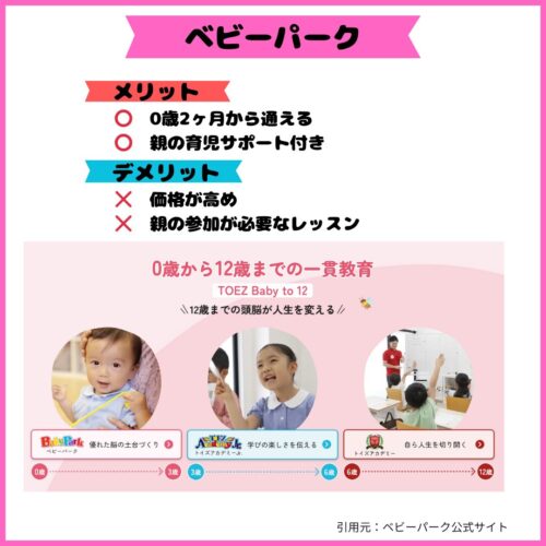 ベビーパークのホームページを元に特徴をまとめた図解